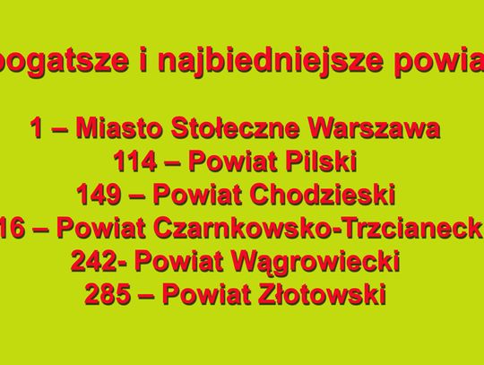 Nie  jest  rewelacyjnie, ale wstydu też nie ma! RANKING GMIN I POWIATÓW 