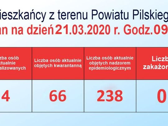 Raport koronawirusa - powiat pilski Raport koronawirusa - powiat pilski